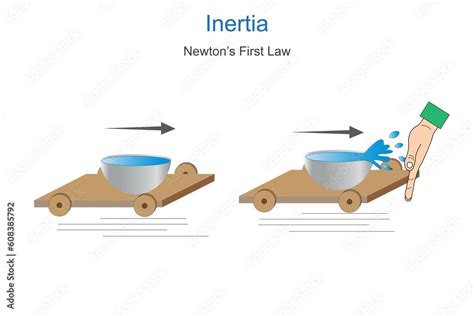 Inertia [v0.35] [Dob3D] .